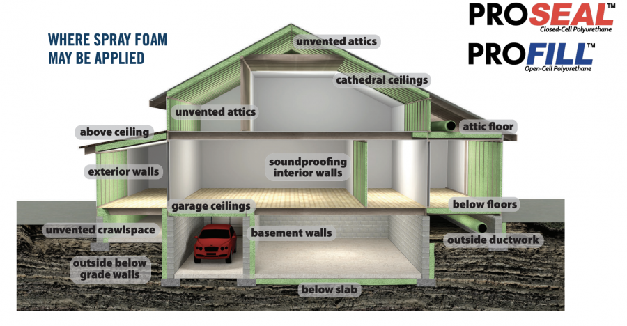 Illustration of where spray form may be applied on a house