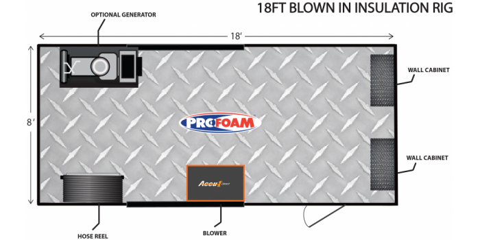 Blown-In Insulation Rigs