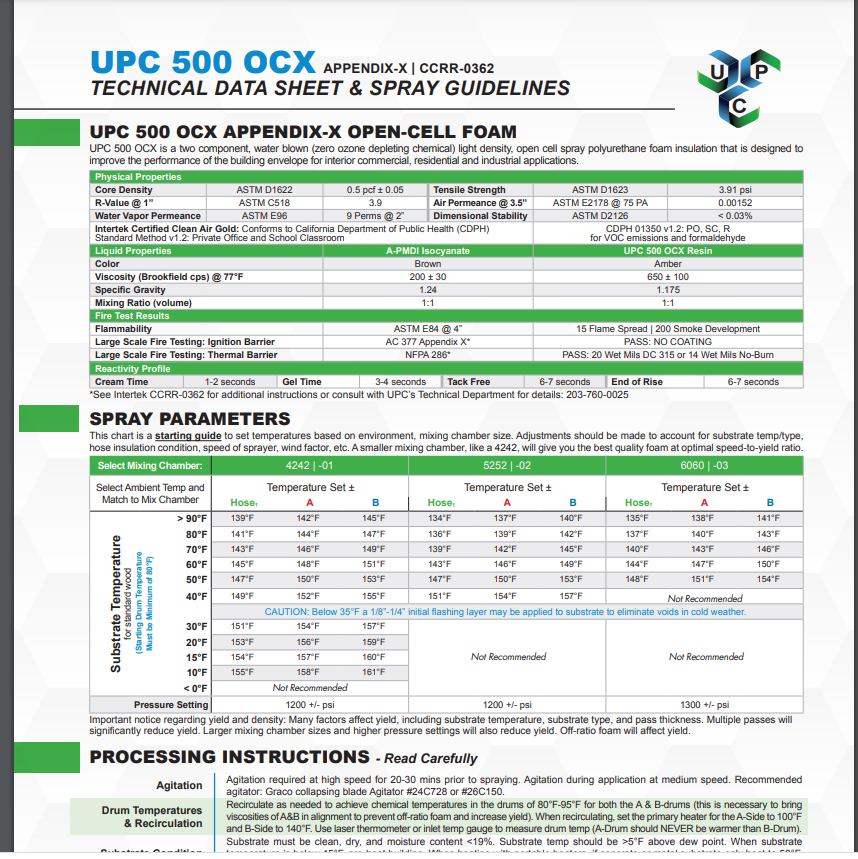 UPC 500 OCX Appendix X Open Cell Technical Data Sheet (TDS)