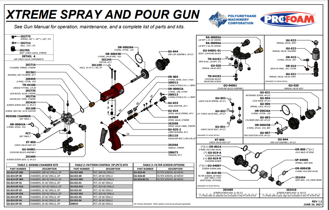 PMC Original Xtreme Air Purge Spray and Pour Gun Parts Breakdown