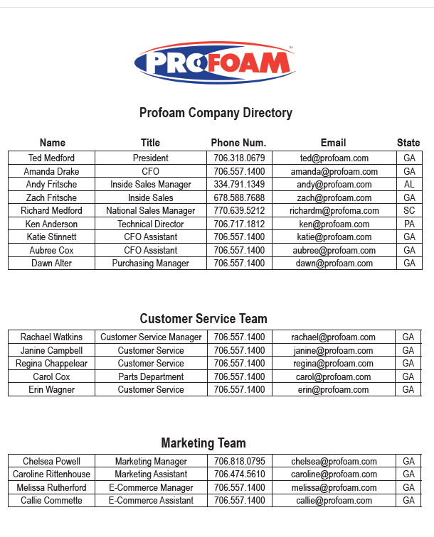 2023 Profoam Directory