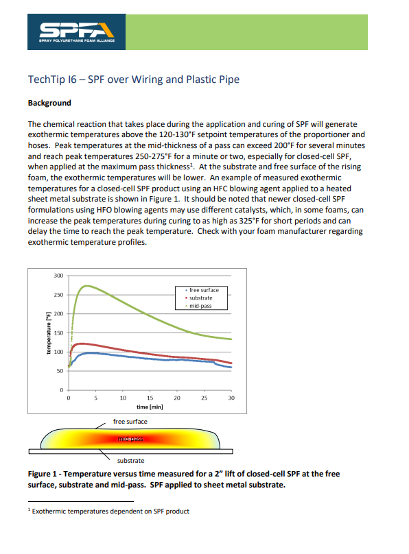 SPFA TechTip I6-SPF Over Wiring And Plastic Pipe