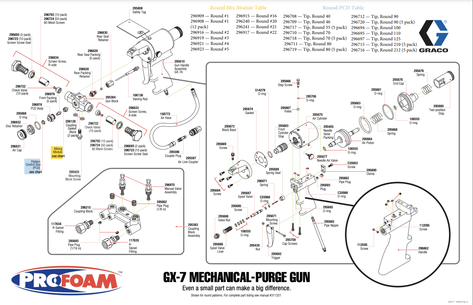 Graco GX-7 Spray Gun Parts Diagram