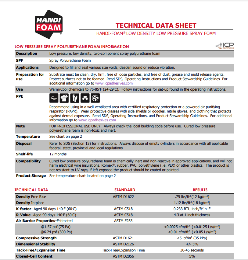 Handi-Foam Low Pressure Low Density Technical Data Sheet (TDS)