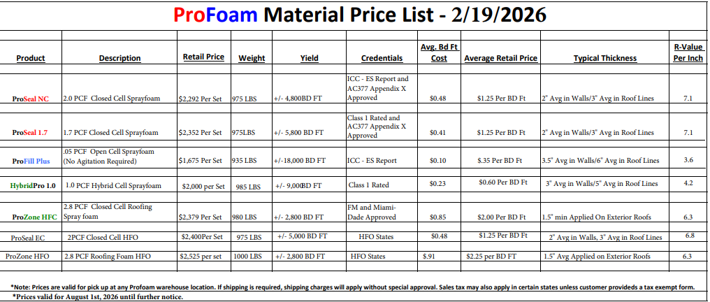 Profoam Material Price List