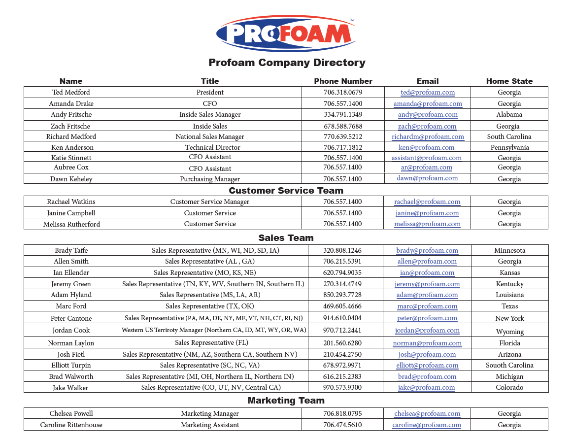 2022 Profoam Directory