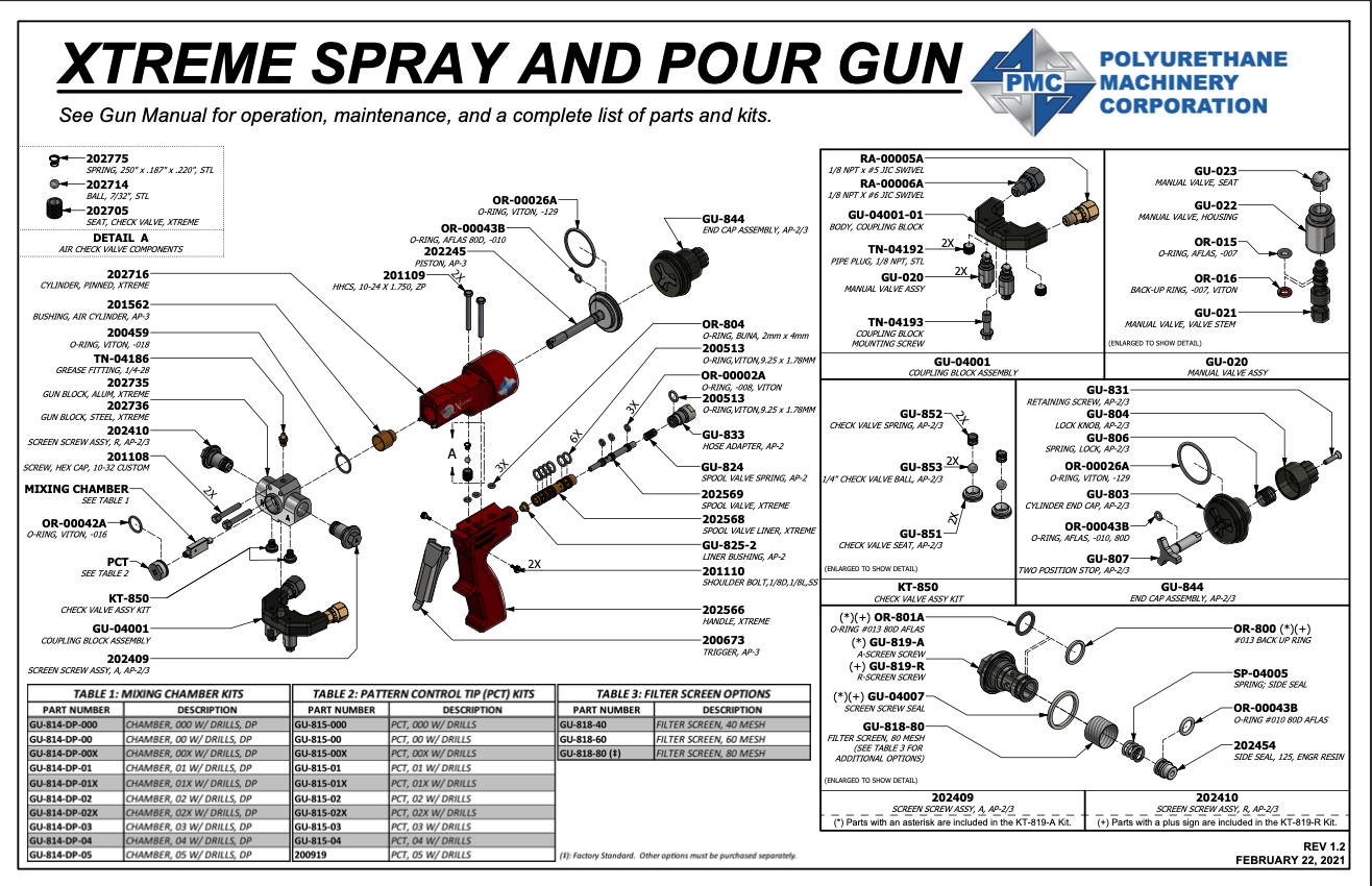 PMC Xtreme Air Purge Spray and Pour Gun Parts Breakdown