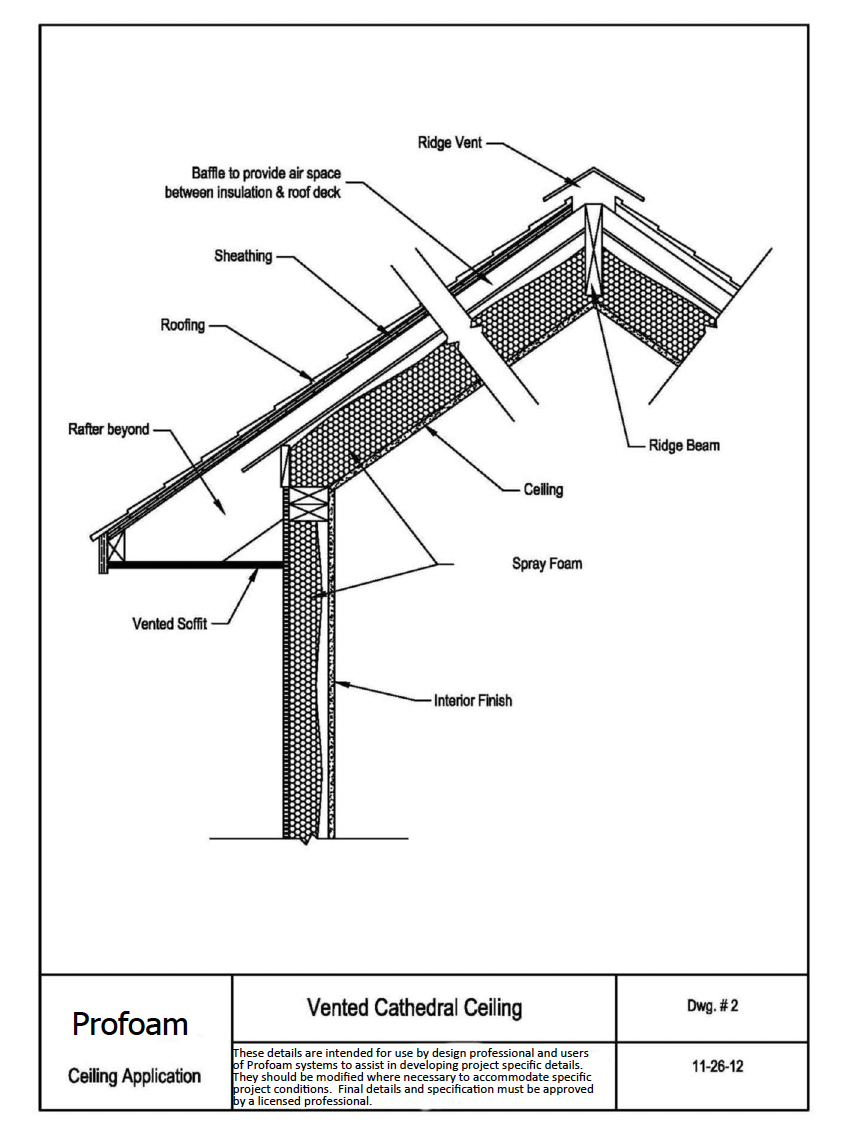 15d-Profoam detail 2 Vented Cathedral Ceiling