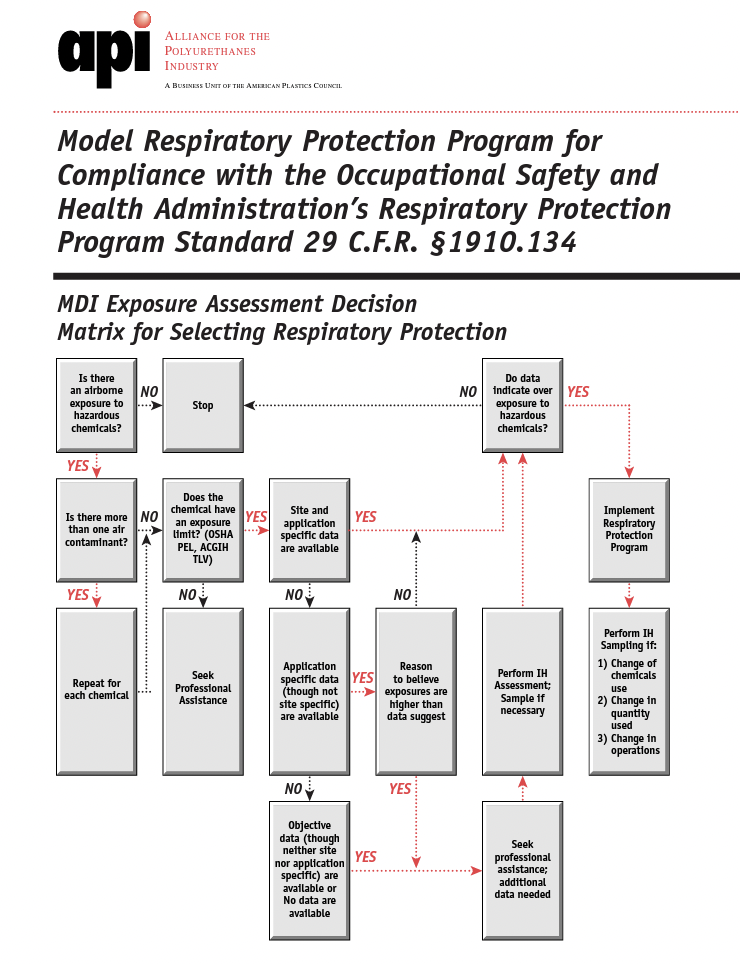 4-Model Respirator Program [AX246] March2001