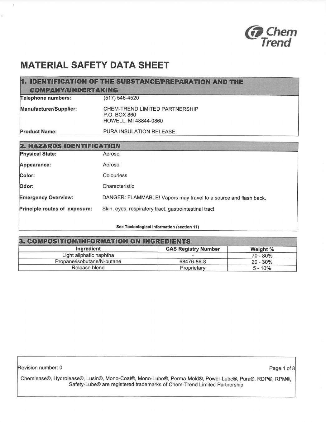 Chem Trend Release Agent Safety Data Sheet (SDS)