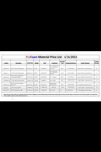 Profoam Material Price List