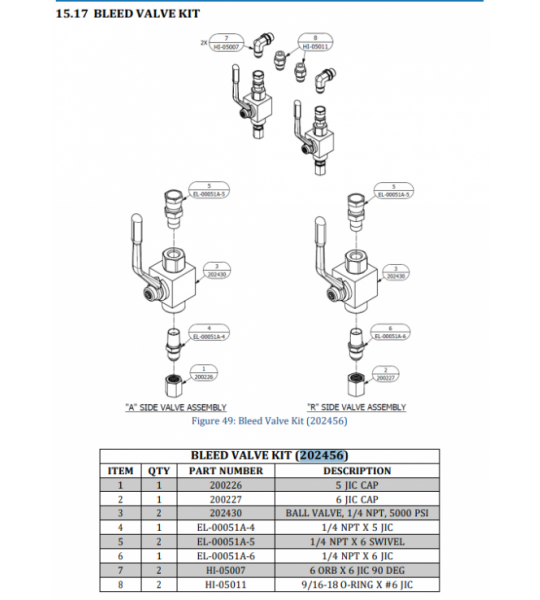 PMC Bleed Valve Kit for PH(X)-2 Proportioners