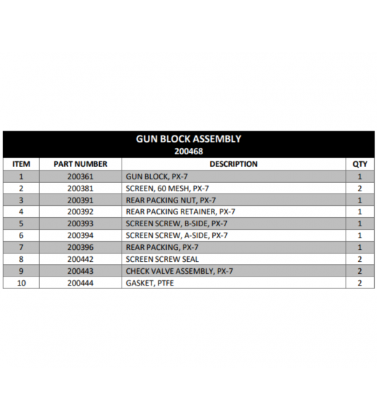 PMC Gun Block Assembly, PX-7