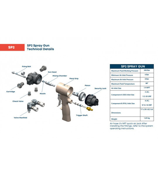 Profoam Pusmak SP2 Check Valve Kit