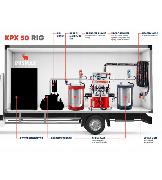 18’ Performance Series Profoam Pusmak KPX-50 Diesel Powered Spray Rig