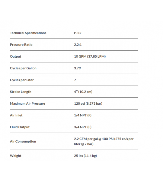 PMC P-52 Transfer Pump