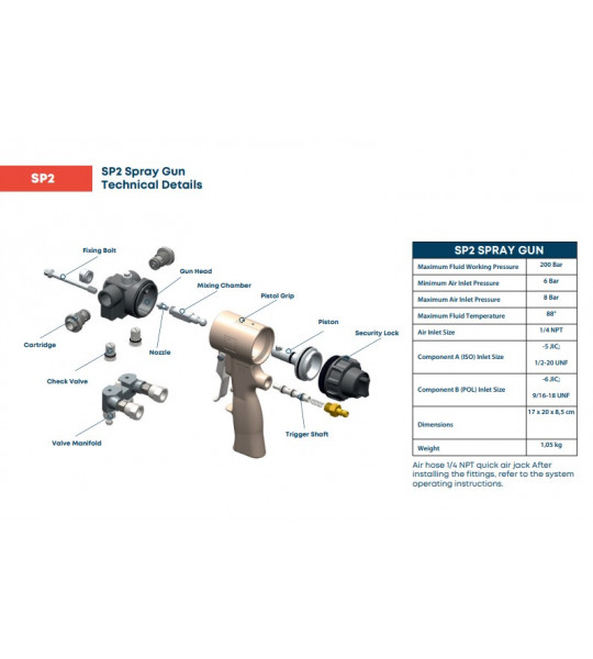 Profoam Pusmak SP2 Spray Foam Gun