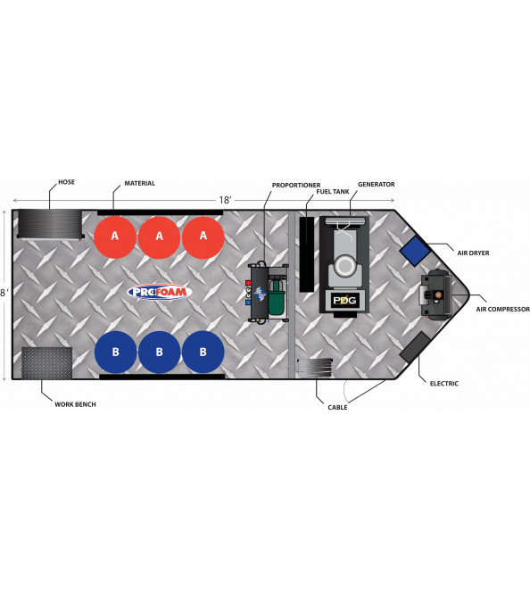 18’ Elite Series PMC PH-2 30kW Diesel Powered Spray Rig