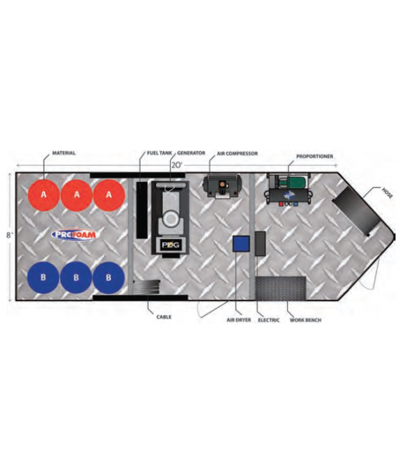 New 20' Pro Series 2-Compartment PMC PH-40, 30kw Diesel Powered Spray Rig